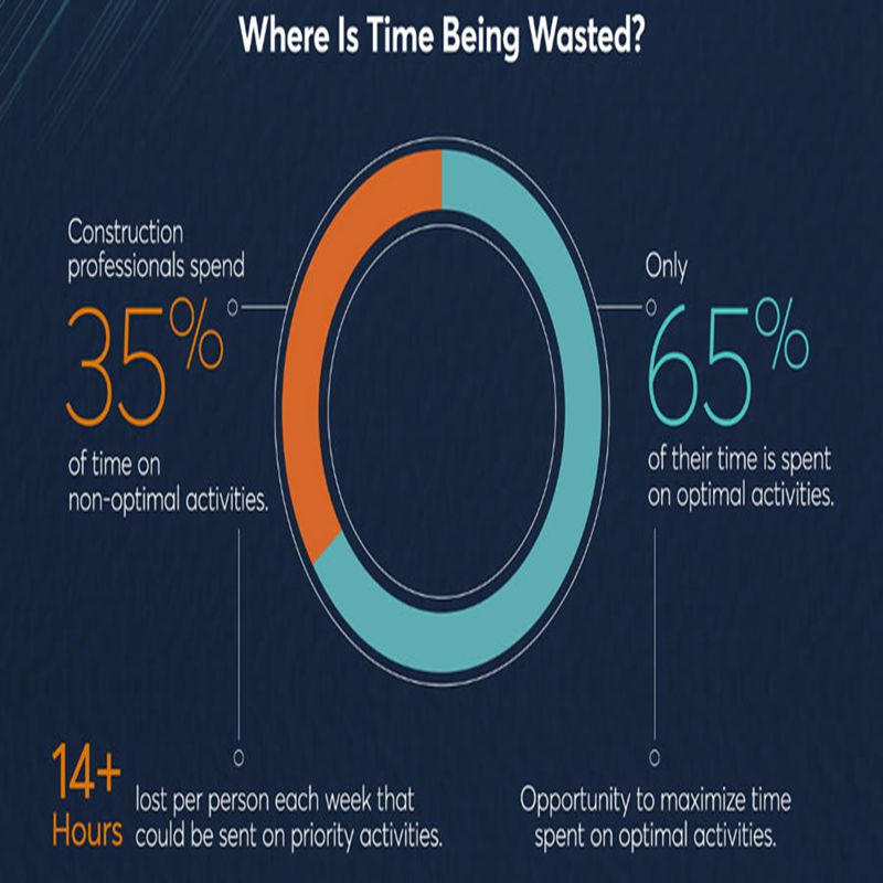 la nuova ricerca individua i fattori per l'edilizia