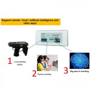 Soluzione di gestione del settore retail-Etag