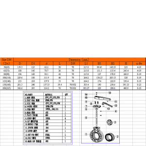 valvola a farfalla upvc