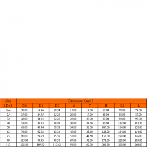 valvola a sfera compatta upvc