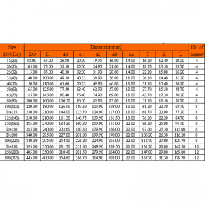 FLANGIA ONE-PIECE UPVC