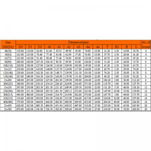 FLANGIA VANSTONE UPVC
