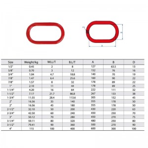 Master Link in lega di acciaio forgiato A-342 verniciato