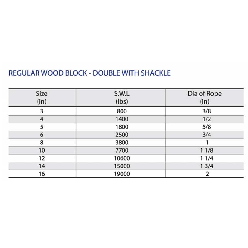 Regular Wood Block-Double with Shackle