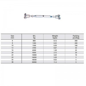 Tenditore a vite chiuso galvanizzato a immersione a caldo