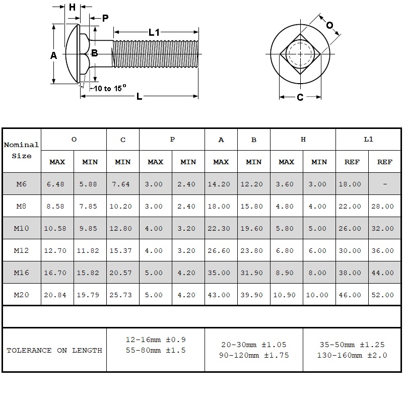 DIN603