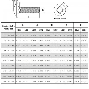 Bulloni di trasporto di grado 5