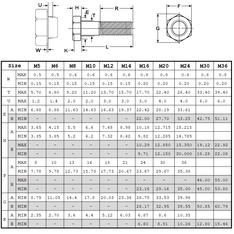 Din931 grado 10.9