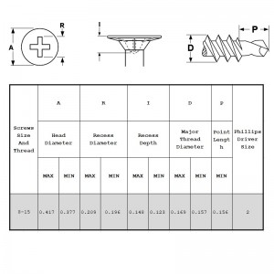 Viti autoperforanti con testa wafer
