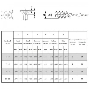 Viti per cartongesso filo sottile