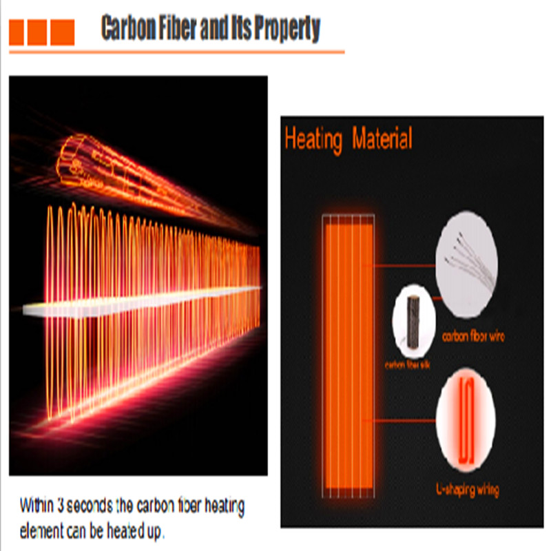 Fibra di carbonio dell'elemento riscaldante