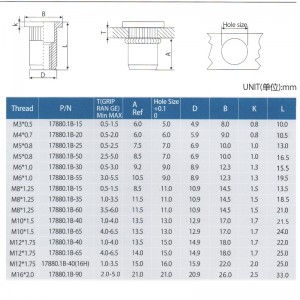 Corpo zigrinato a testa piatta