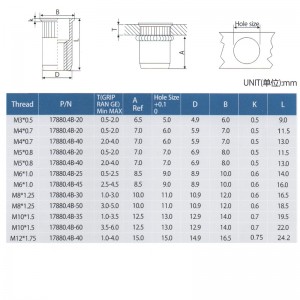 Ridurre la testa zigrinata