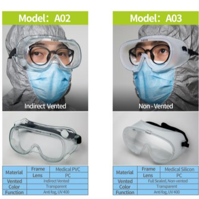 occhiali da isolamento medico non ventilati