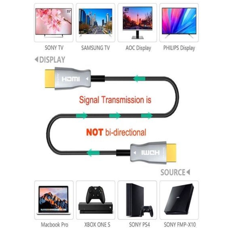 Cavo HDMI ad alta velocità da 60 M / 197 piedi Cavo audio e video 2.0 V 18 G 4K a 60 Hz 3D ACR, HDMI AOC