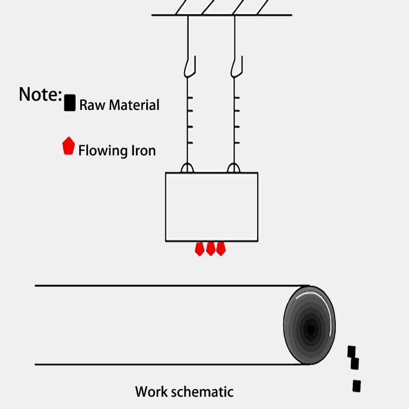 La piastra magnetica a separazione magnetica sopra il nastro trasportatore separa rapidamente i 14000 G magnetici