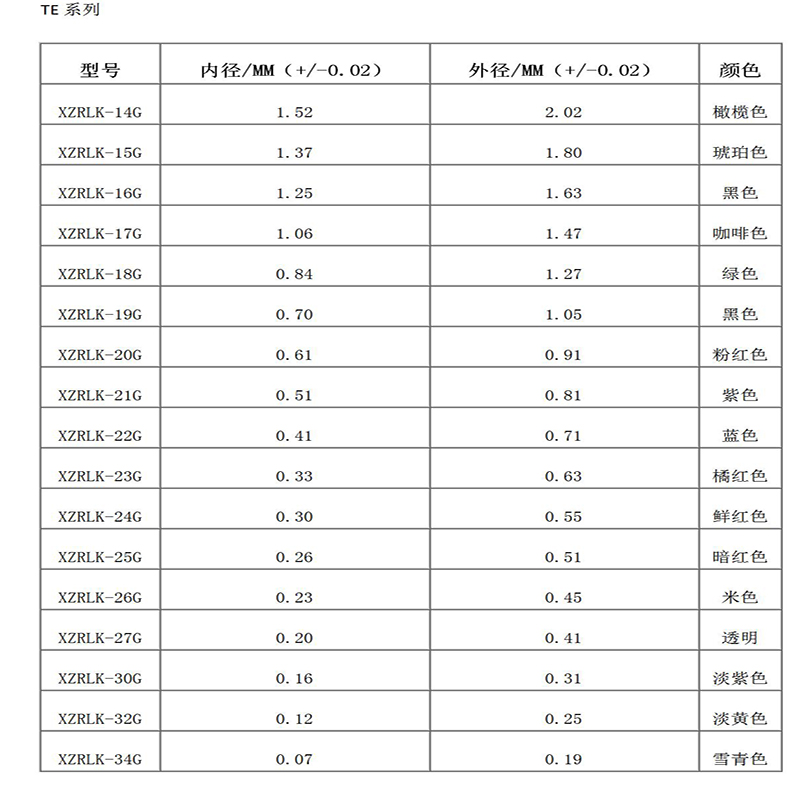 Ago in acciaio inossidabile con base in plastica economica