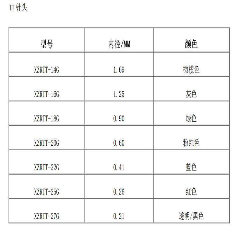 Ago conico ad alta precisione