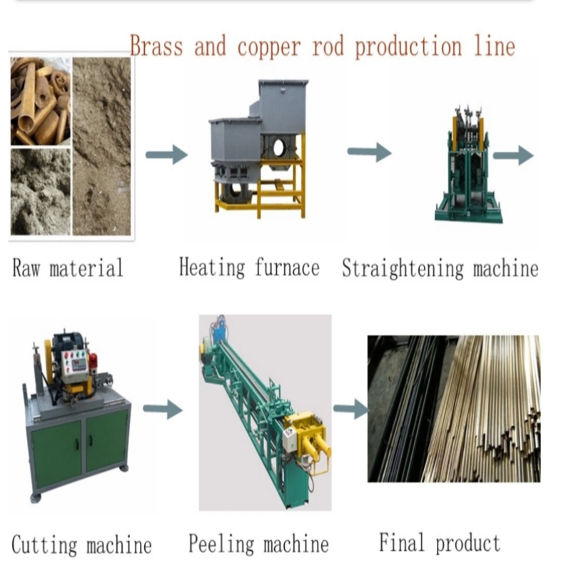 Linea di produzione della colata dell'asta d'ottone buon disegno Vendita calda prezzo di fabbrica di alta qualità ad alta velocità