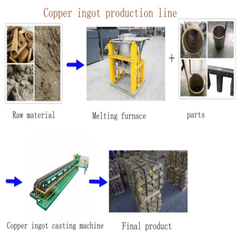 Linea di produzione della colata dell'asta d'ottone buon disegno Vendita calda prezzo di fabbrica di alta qualità ad alta velocità