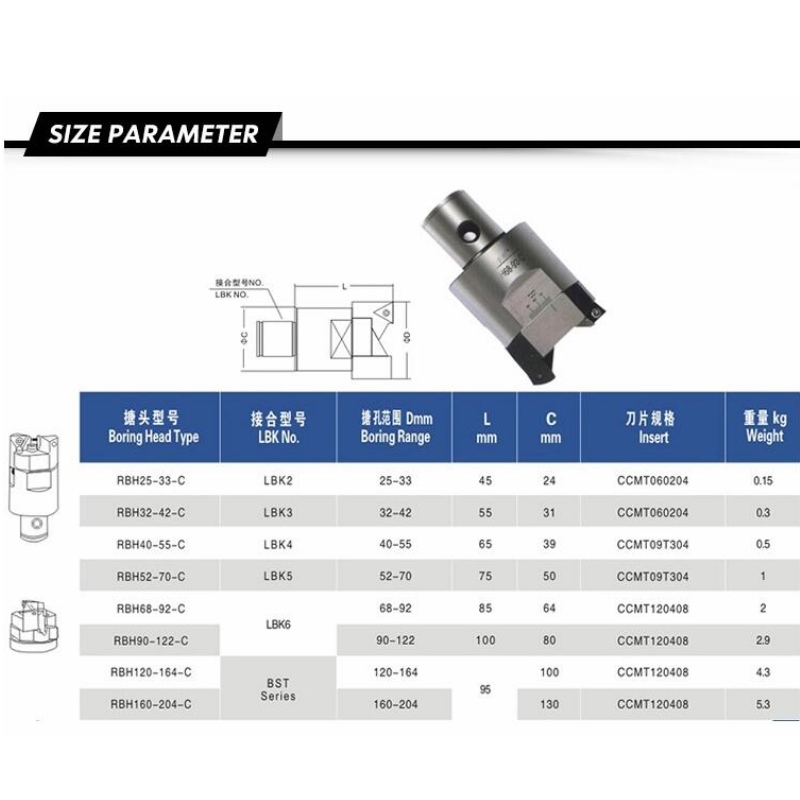 Serie noiosa grezza: testa noiosa universale RBH19-25mm nt40 testa noiosa testa profonda foro profondo