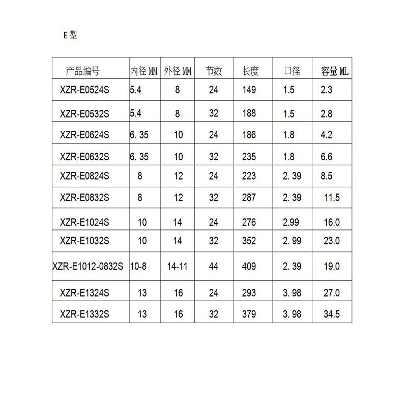 Miscelatore statico in resina MC05-24 Ugelli miscelatori Duo Epossidici Bocca a campana