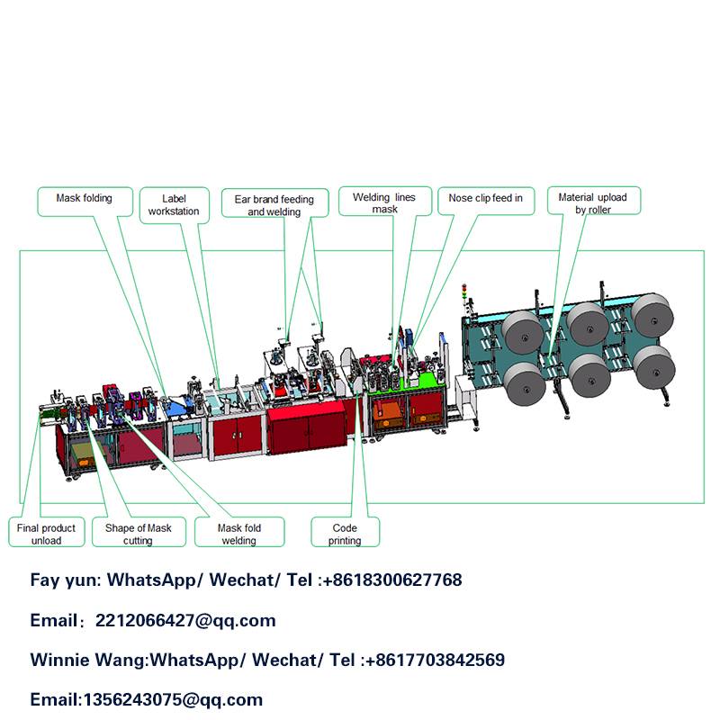 Maschera che fa spazio macchina !! -Attività commerciali