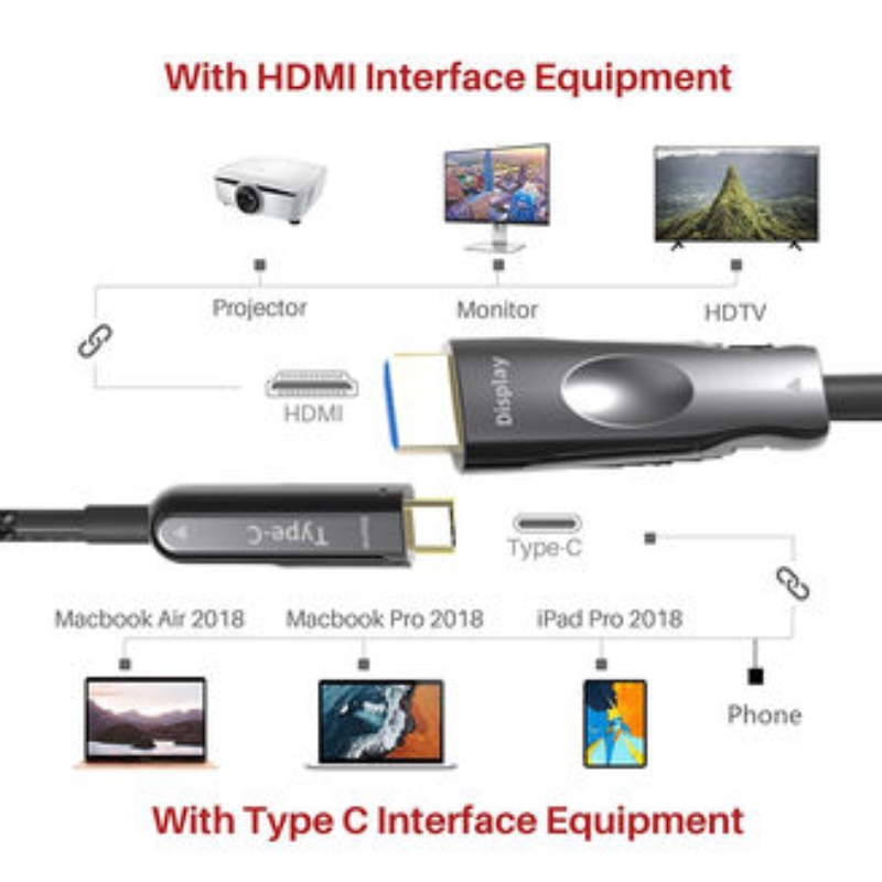 Cavo HDMI USB C aoc da 50 M (164 piedi) 4K * 2K a 60 Hz 10 g per telefono cellulare apple macbook all'HDTV collegato
