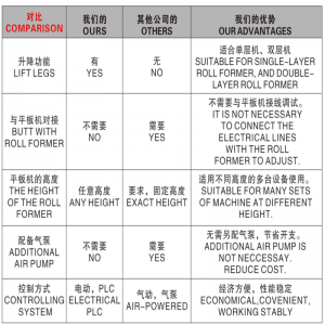 Dispositivo automatico