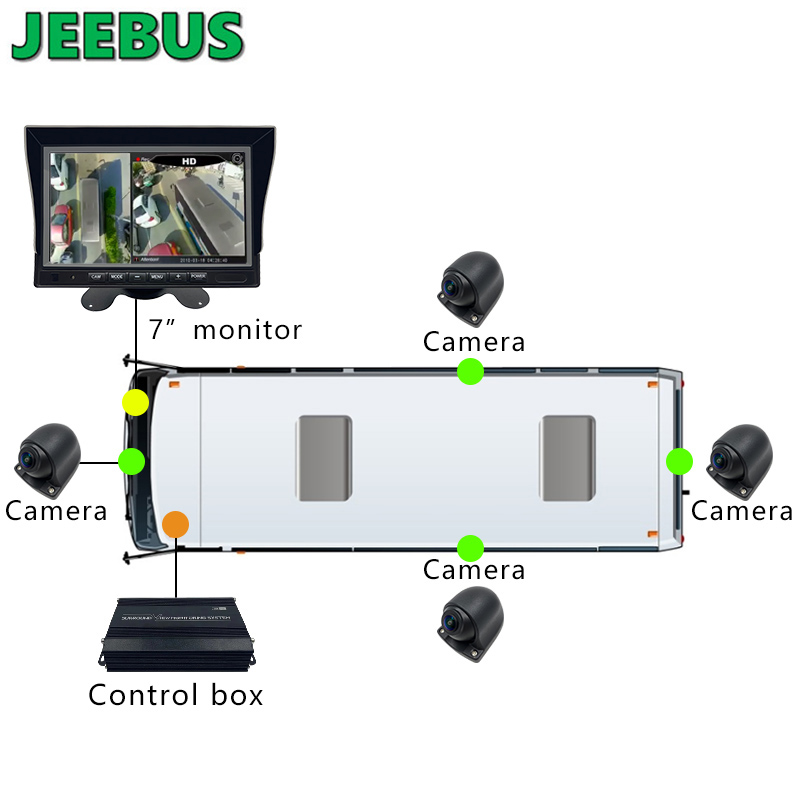 360 Bird View System 3D 360 gradi a 360 gradi Vista parcheggio Panorama Car Camera Security