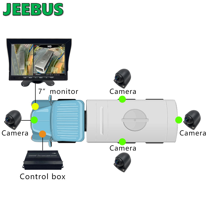 Supper HD 3D Car 360 Degree Surround Bird View Monitoring System Telecamera 4 * 180 gradi per camion di aiuto alla sicurezza