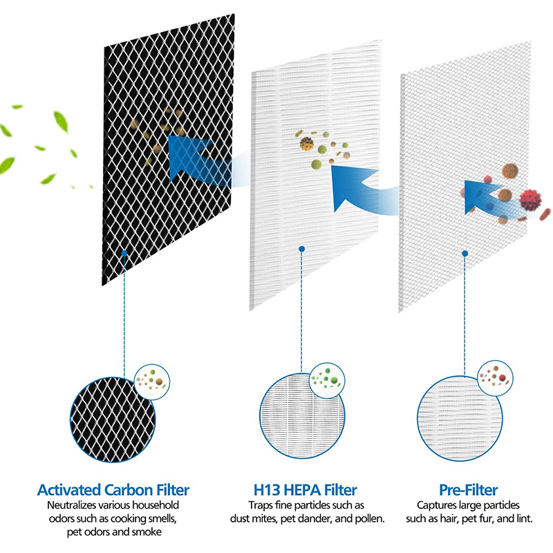 Medifyfy MA-25 Purificatore d'aria Hepa attivo Filtro carbone attivo H13 Filtro ad alta efficienza