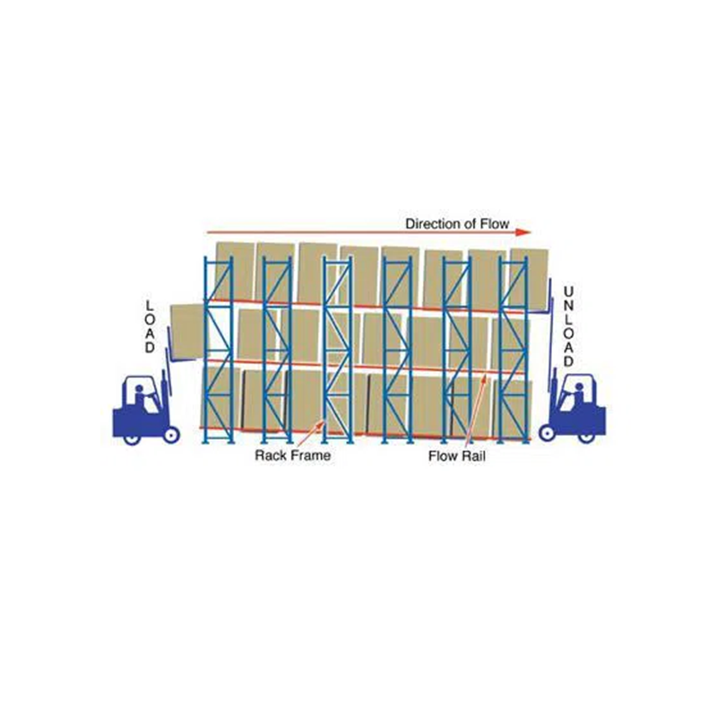 Rack di gravità per pallet