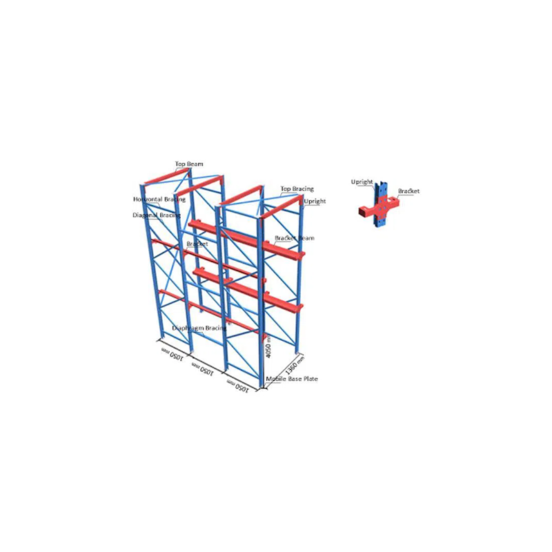 Guidare attraverso il sistema di scaffalature