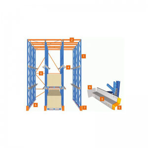 Guidare in racking da pallet