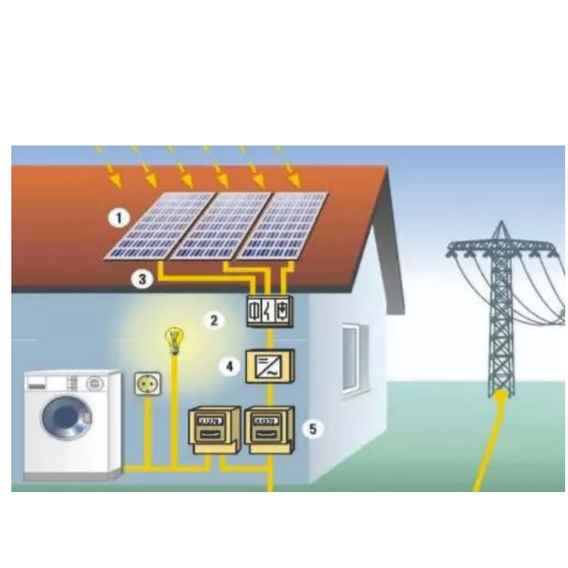 Vantaggi dell\'energia solare
