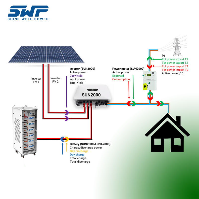 30kWh Sistema di accumulo di energia ad alta tensione Home Usa il sistema di accumulo di energia solarenel modello impilabile Batteria LifePO4