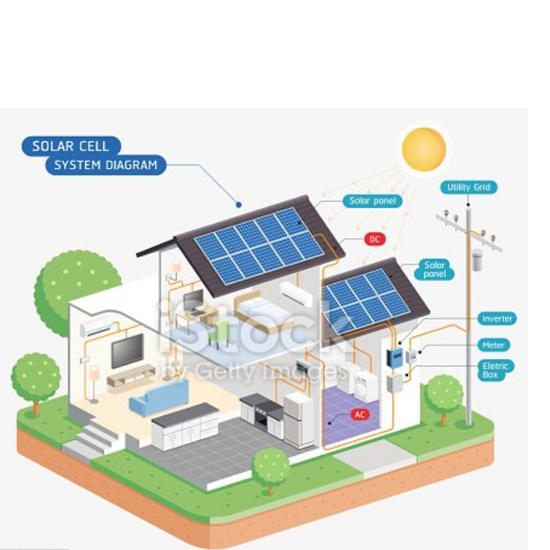 Modulo solare ad alta efficienza dalla Cina produce un buon servizio buon prezzo
