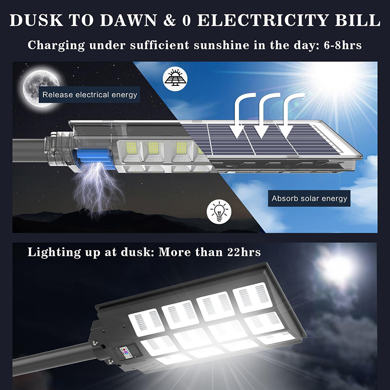 Luce di strada solare controllata dalla luce intelligente
