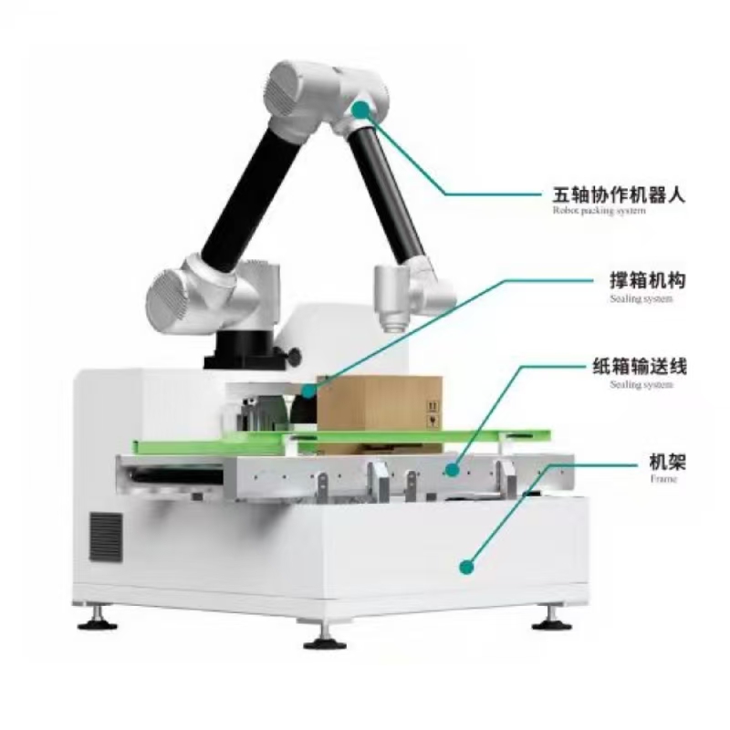 Packer di casi collaborativi