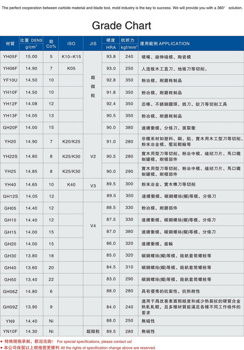 1666246050.jpg 阿里详情页 通用 8 材质牌号表.jpg