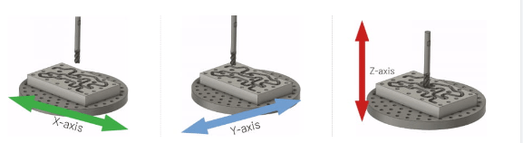1677317127.png 3-Axis CNC Machining.png
