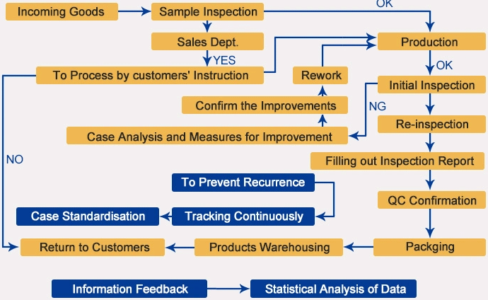 1677659020.png Quality Inspection Process for CNC Machining.png