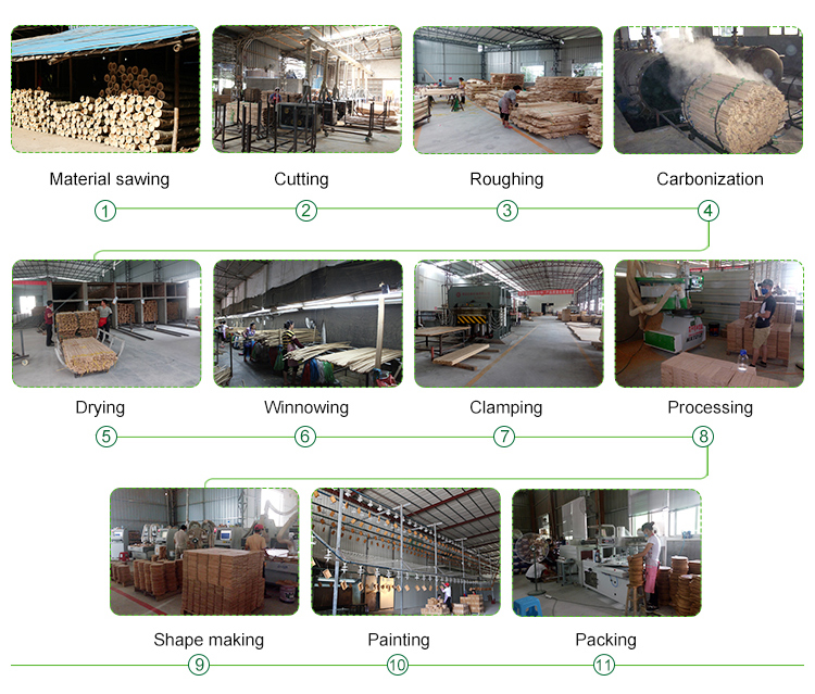 1694059592.jpg production process.jpg